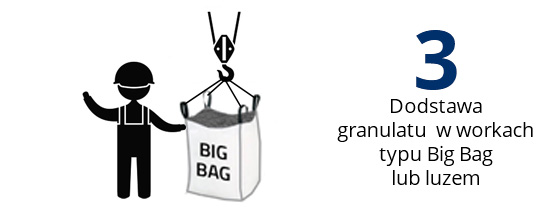 Dostarczenie granulatu luźno, w tkaninie transportującej lub w worku typu Big Bag